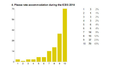 ICBS_evaluation2014-q4