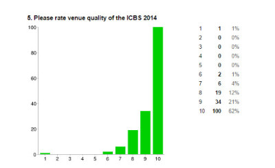 ICBS_evaluation2014-q5